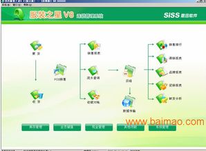 成都思迅软件饰品软件条码管理系统K 功能、厂家与价格解析