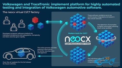 大众汽车与TraceTronic强强联手，成立软件自动化集成合资企业neocx，加速应用软件开发进程